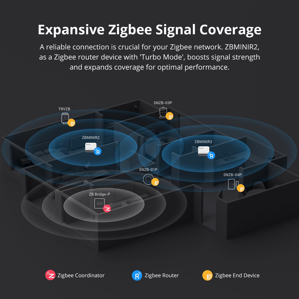 SONOFF ZBMINIR2 Zigbee Smart S - Sonoff Mini R4 recension och pris