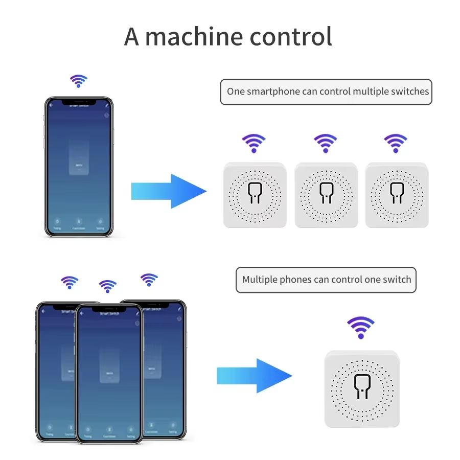 16A 20A WiFi Smart Switch 2-Wa - Smart Relay Tuya recension och pris