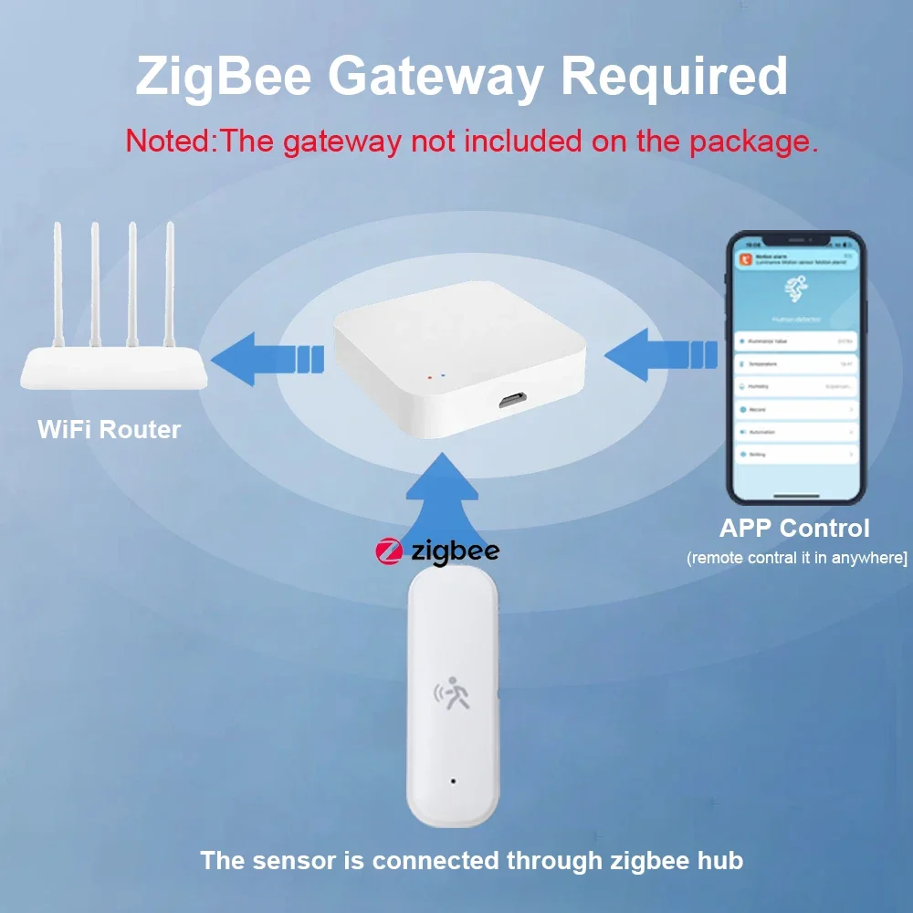 ZigBee Smart Pir Motion Sensor - Home Assistant Tuya recension och pris