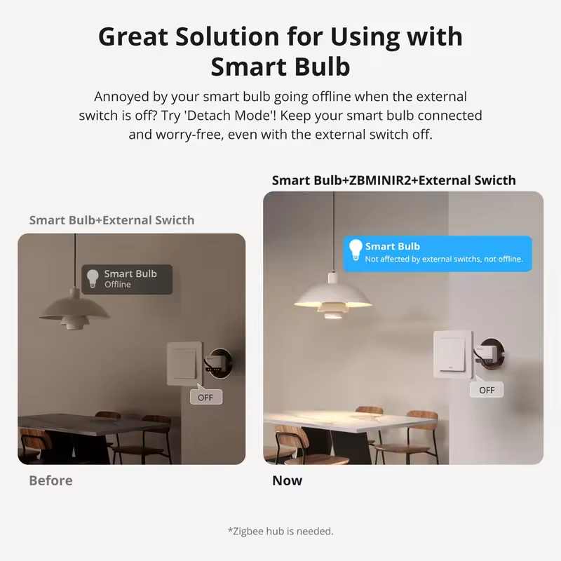 1-10PCS SONOFF Zigbee Smart Sw - Sonoff recension och pris