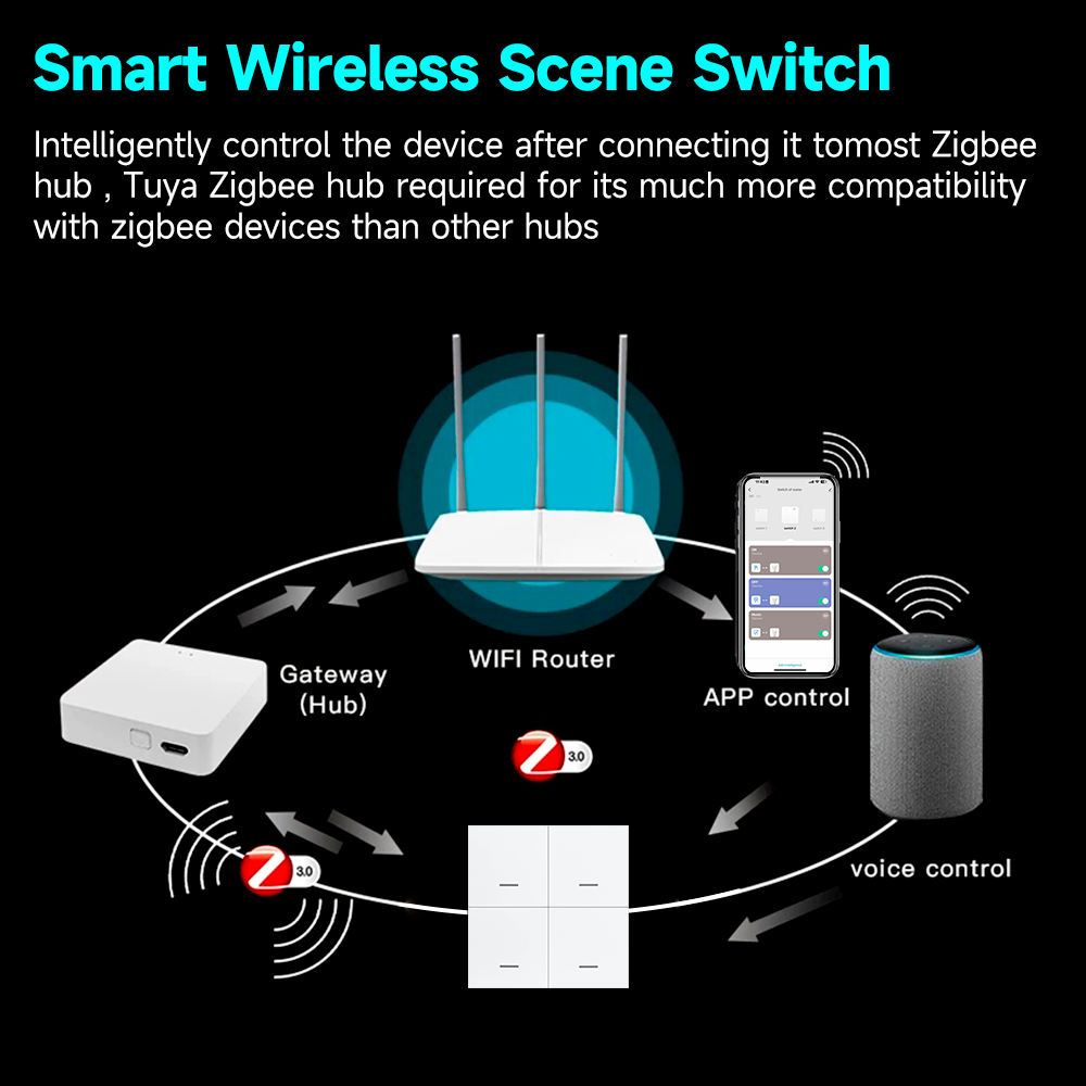 Tuya ZigBee 3.0 Smart Scene Sw - Sonoff Basic recension och pris