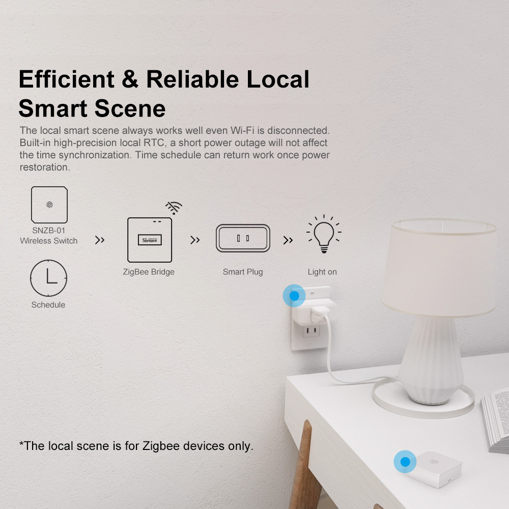 SONOFF ZBBridge-P ZigBee Gatew - Sonoff recension och pris